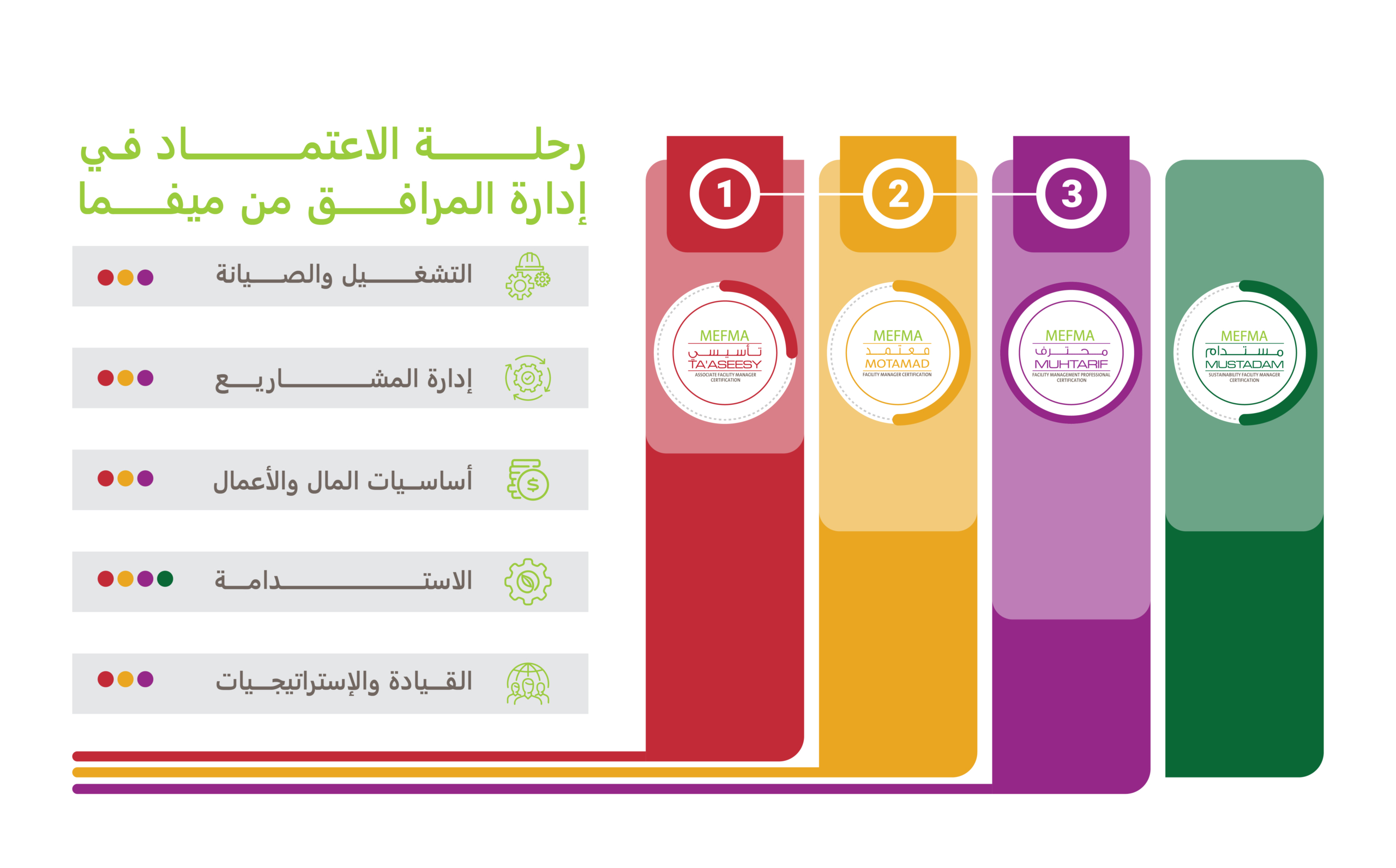 Road Map_English