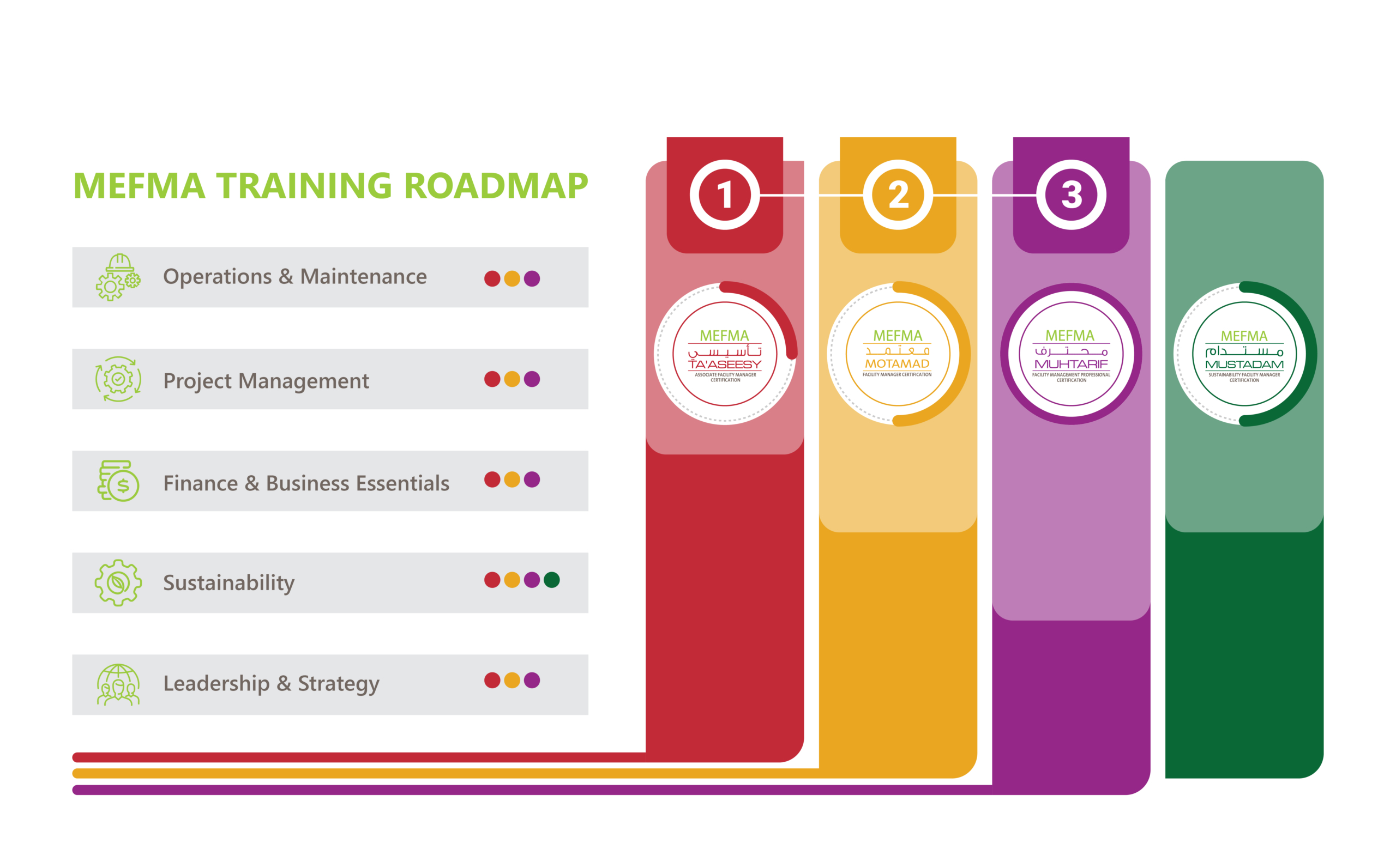 Road Map_English
